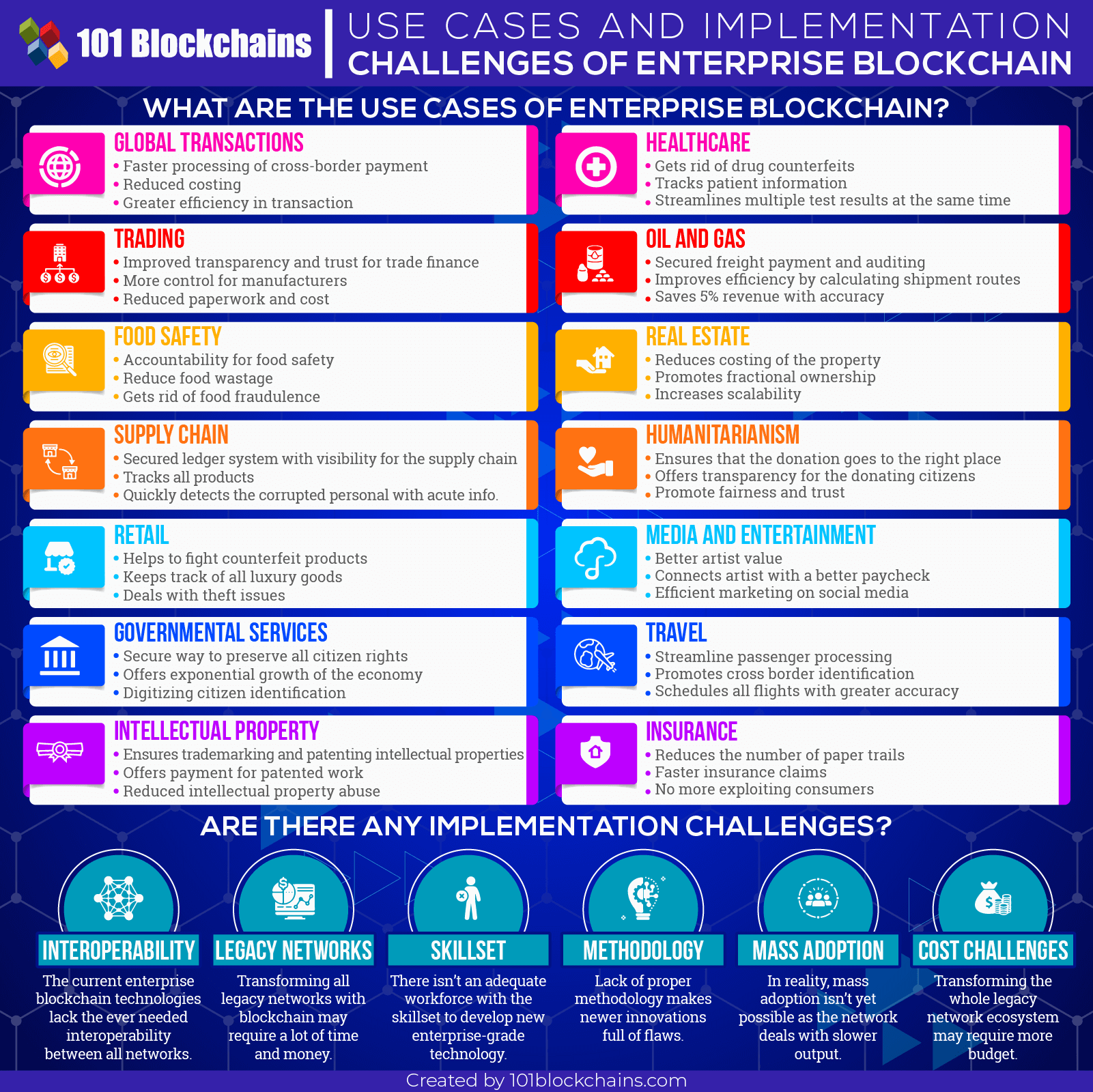 enterprise blockchain use cases