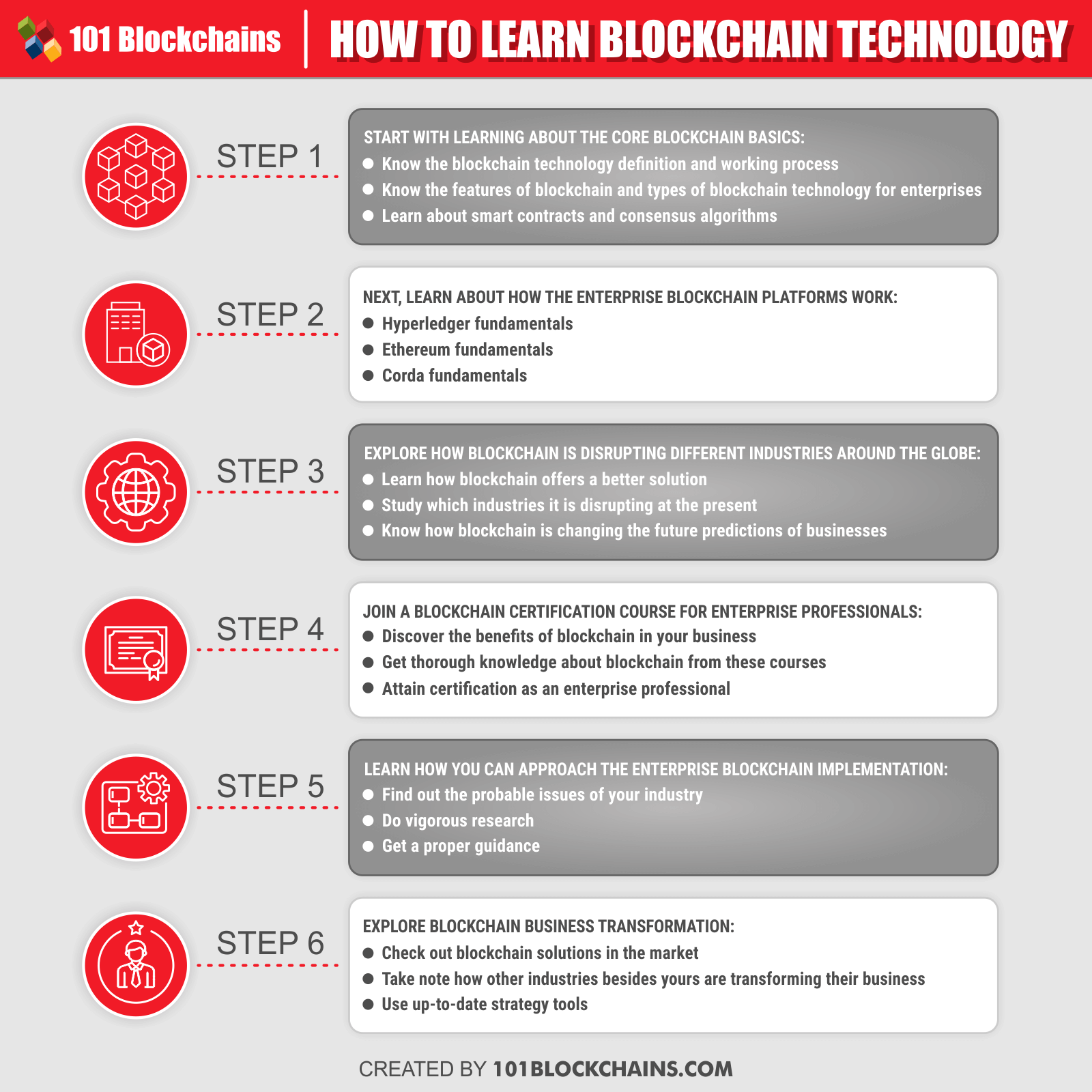HOW TO LEARN BLOCKCHAIN